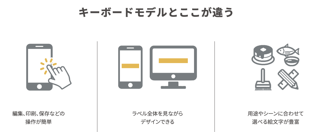 キーボードモデルとここが違う　編集、印刷、保存などの操作が簡単。　ラベル全体を見ながらデザインできる。　用途やシーンに合わせて選べる絵文字が豊富。
