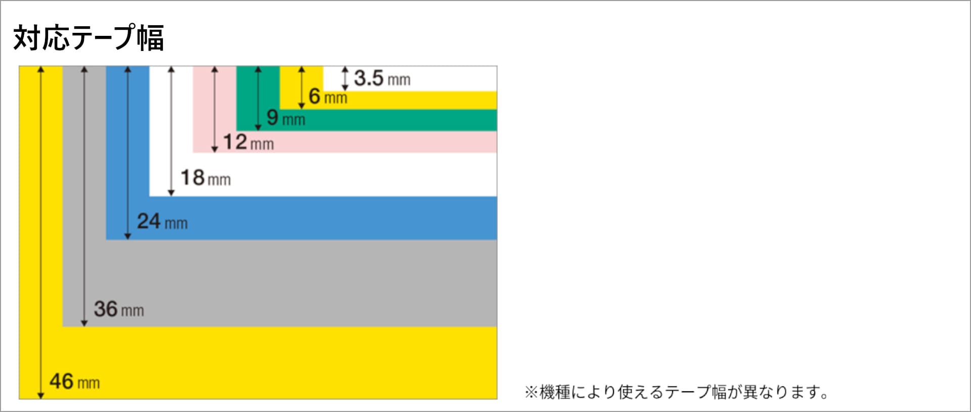 幅別のテープ種類と用途 