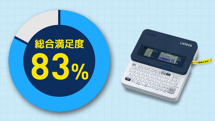 ラテコ モニター満足度
