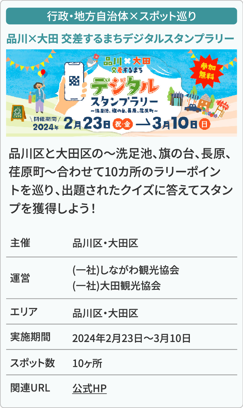行政・地方自治体×スポット巡り 品川×太田 交差するまちデジタルスタンプラリー 品川区と大田区の～洗足池、旗の台、長原、荏原町～合わせて10カ所のラリーポイントを巡り、出題されたクイズに答えてスタンプを獲得しよう！ 主催品川区・大田区(一社)しながわ観光協会(一社)大田観光協会 エリア品川区・大田区 実施期間2024年2月23日～3月10日 スポット数10ヶ所 関連URL公式HP