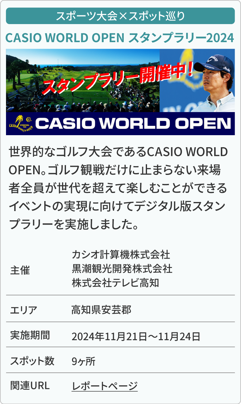 スポーツ大会×スポット巡り CASIO WORLD OPEN スタンプラリー2024 世界的なゴルフ大会であるCASIO WORLD OPEN。ゴルフ観戦だけに止まらない来場者全員が世代を超えて楽しむことができるイベントの実現に向けてデジタルスタンプラリーを実施しました。 主催カシオ計算機株式会社黒潮観光開発株式会社株式会社テレビ高知 エリア鳥取県若桜町 実施期間2024年11月21日～11月24日 スポット数9ヶ所 関連URLレポートページ
