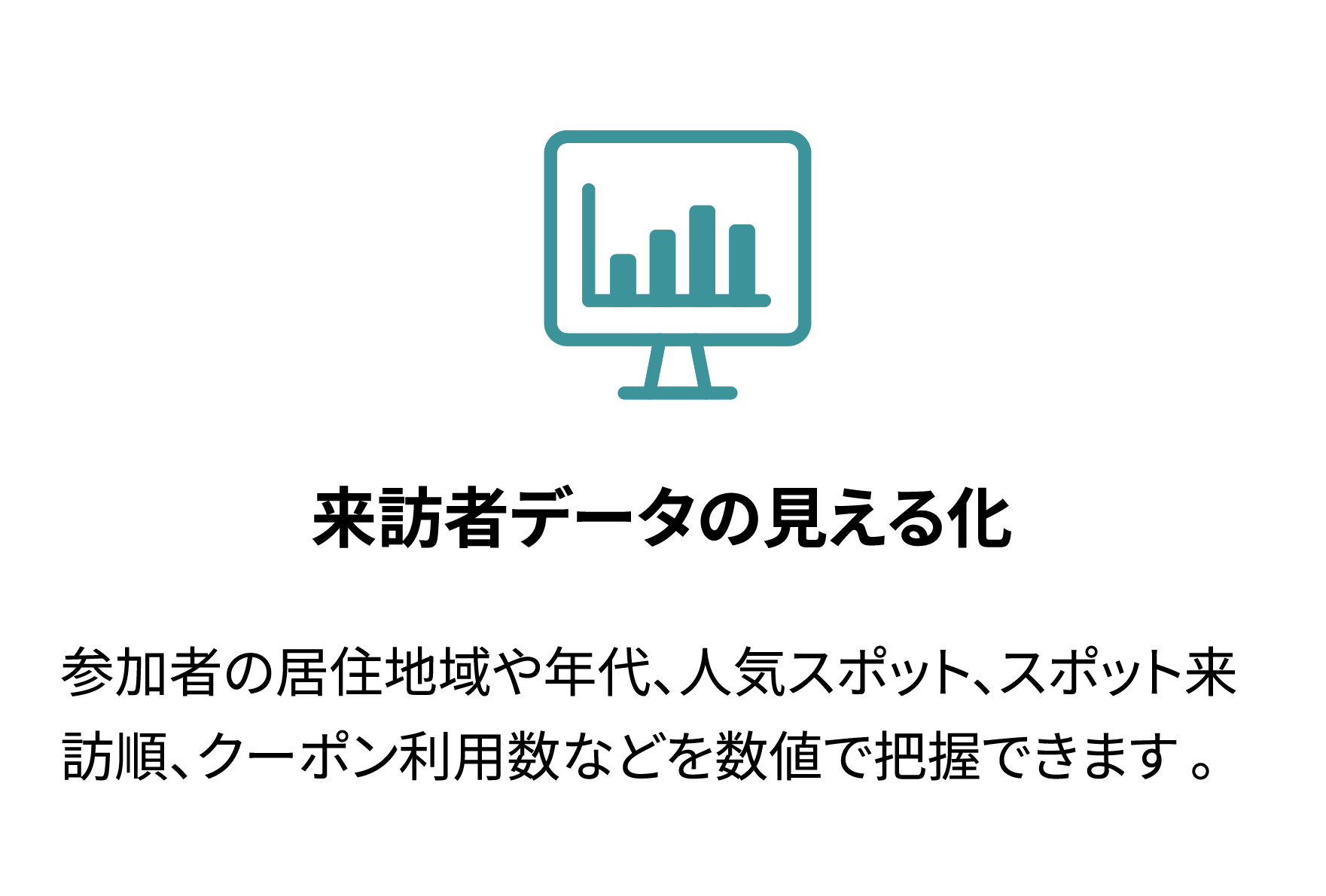 来訪者データの見える化 参加者の居住地域や年代、人気スポット、スポット来訪順、クーポン利用数などを数値で把握できます。