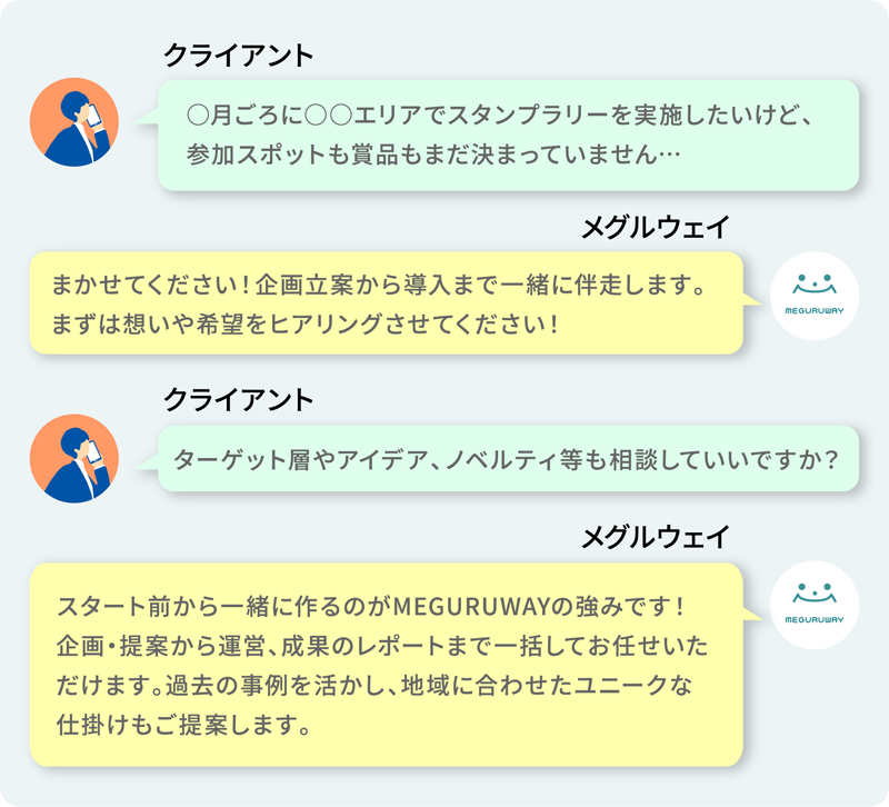 ○月ごろに○○エリアでスタンプラリーを実施したいけど、参加スポットも賞品もまだ決まっていません… まかせてください！企画立案から導入まで一緒に伴走します。まずは想いや希望をヒアリングさせてください！ ターゲット層やアイデア、ノベルティ等も相談していいですか？ スタート前から一緒に作るのがMEGURUWAYの強みです！企画・提案から運営、成果のレポートまで一括してお任せいただけます。過去の事例を活かし、地域に合わせたユニークな仕掛けもご提案します。