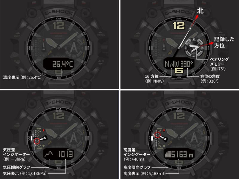 小型のG-SHOCKイメージ