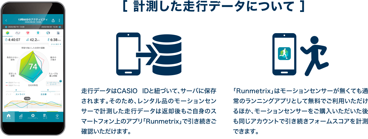 計測した走行データについて