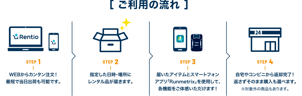 ご利用の流れ