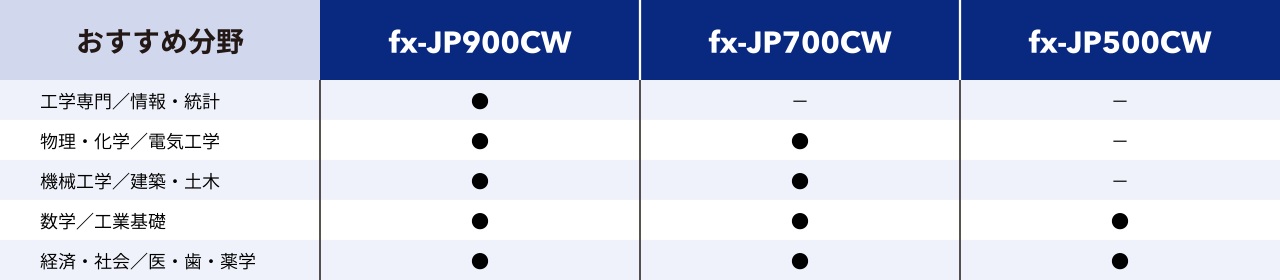 おすすめ分野