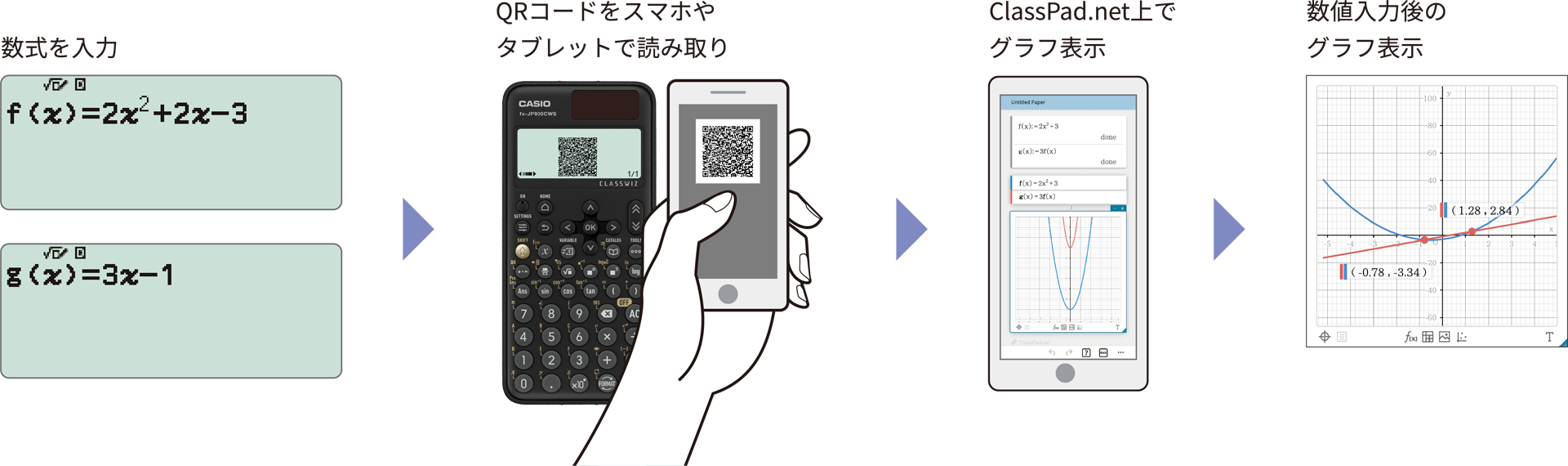 関数電卓からQRコードを通してスマホでグラフ表示