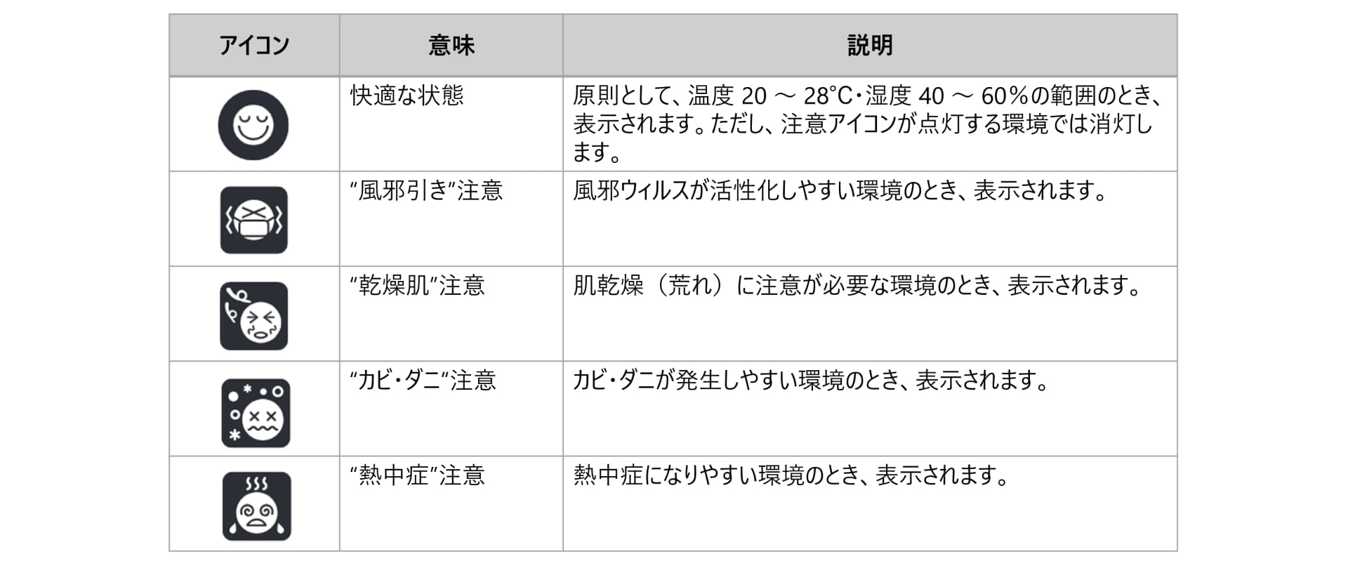 生活環境お知らせ機能
