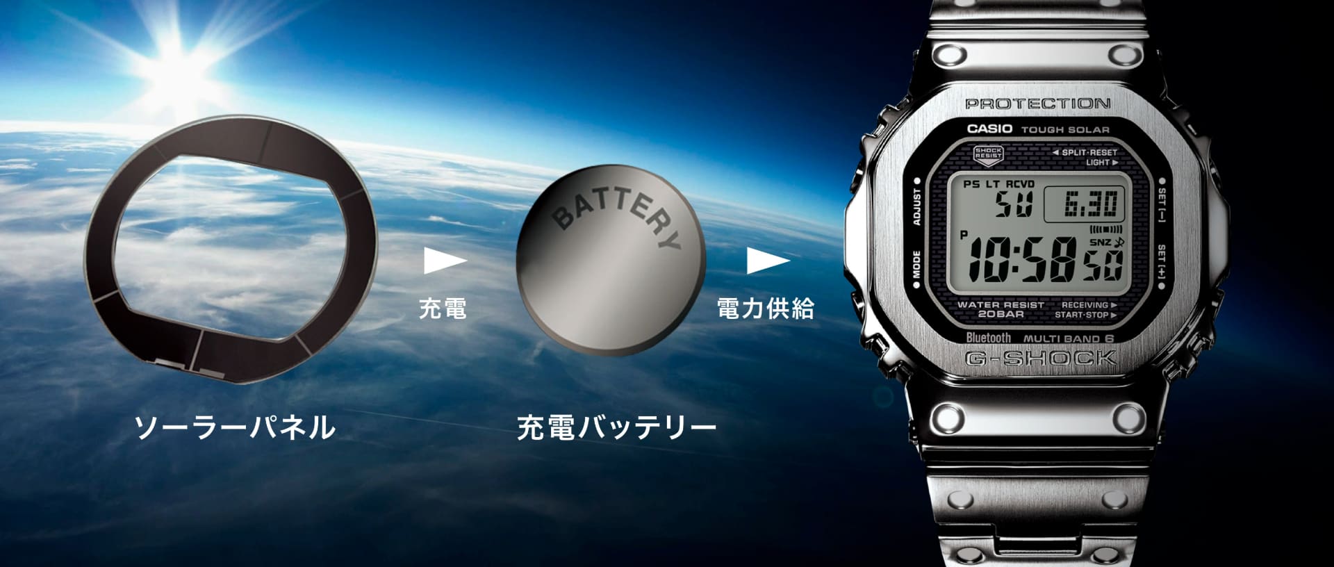 CASIO独自のソーラー充電システム「タフソーラー」