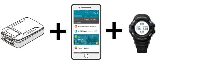 アップデート手順　「MS + Wear OSウォッチ + Runmetrix 」