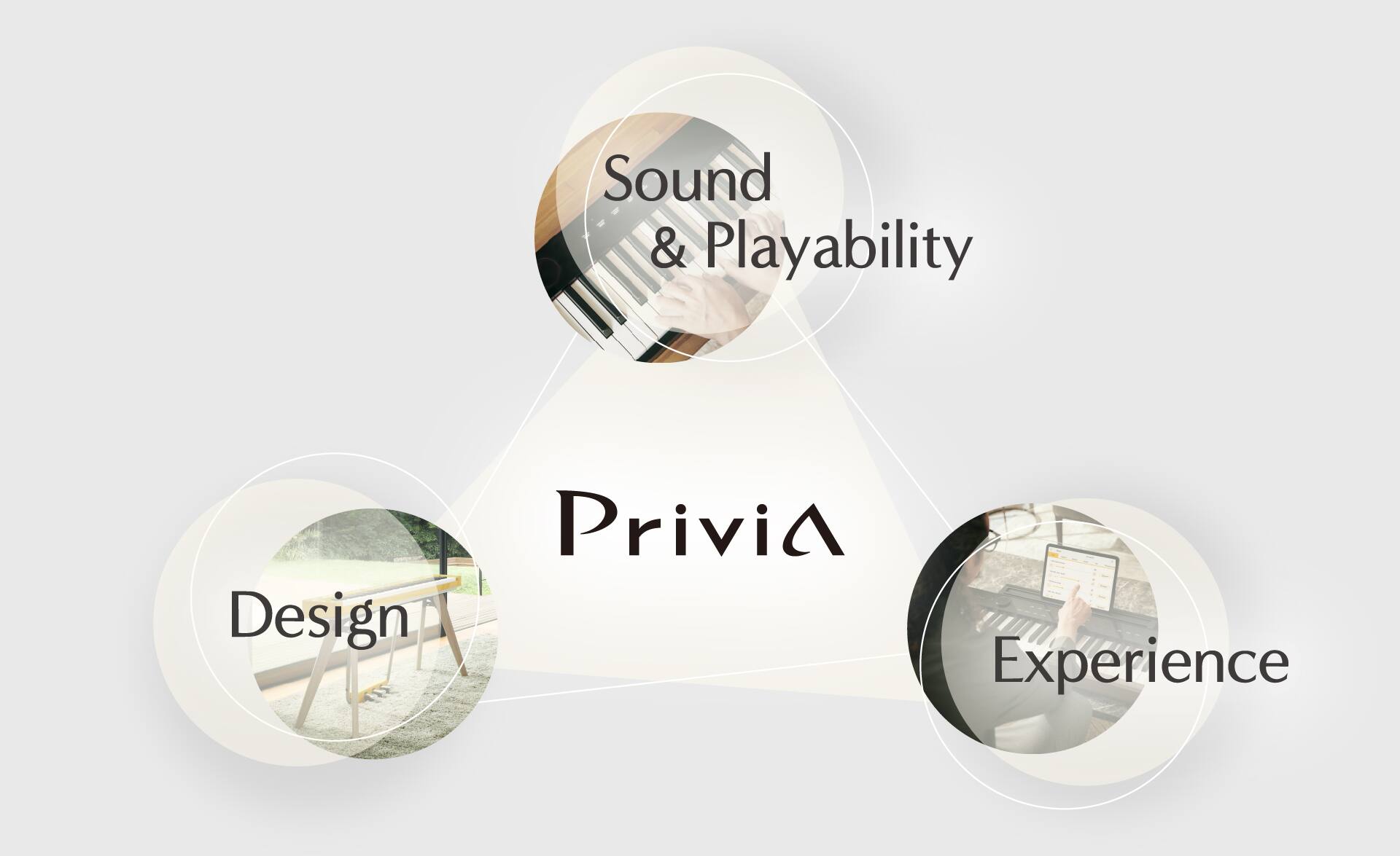 Privia | CASIO