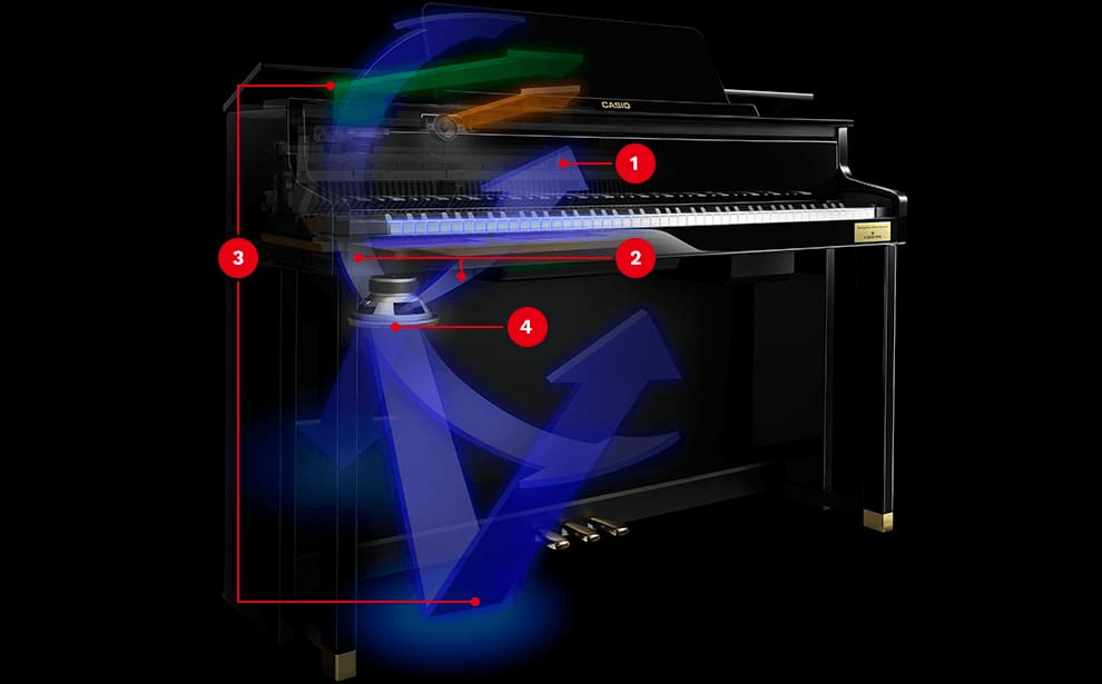 Grand Hybrid 3D Acoustic numbered illustration 1 through 4 Grand Hybrid 3D Acoustic numbered illustration 1 through 4