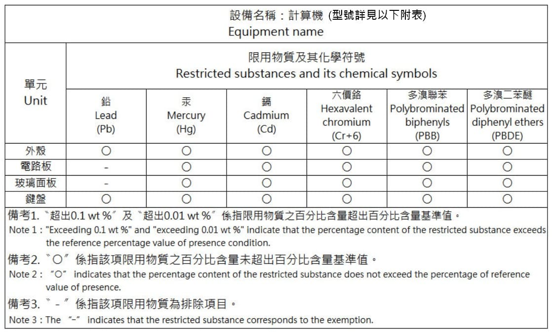 RoHS限用物質表-計算機