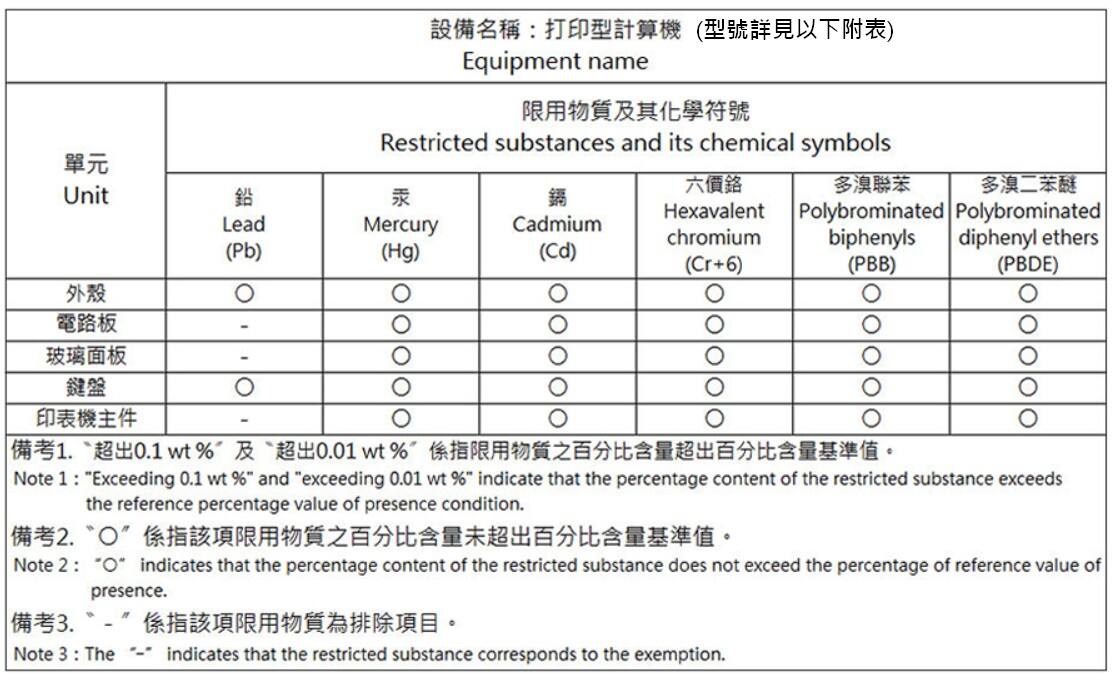 RoHS限用物質表-計算機