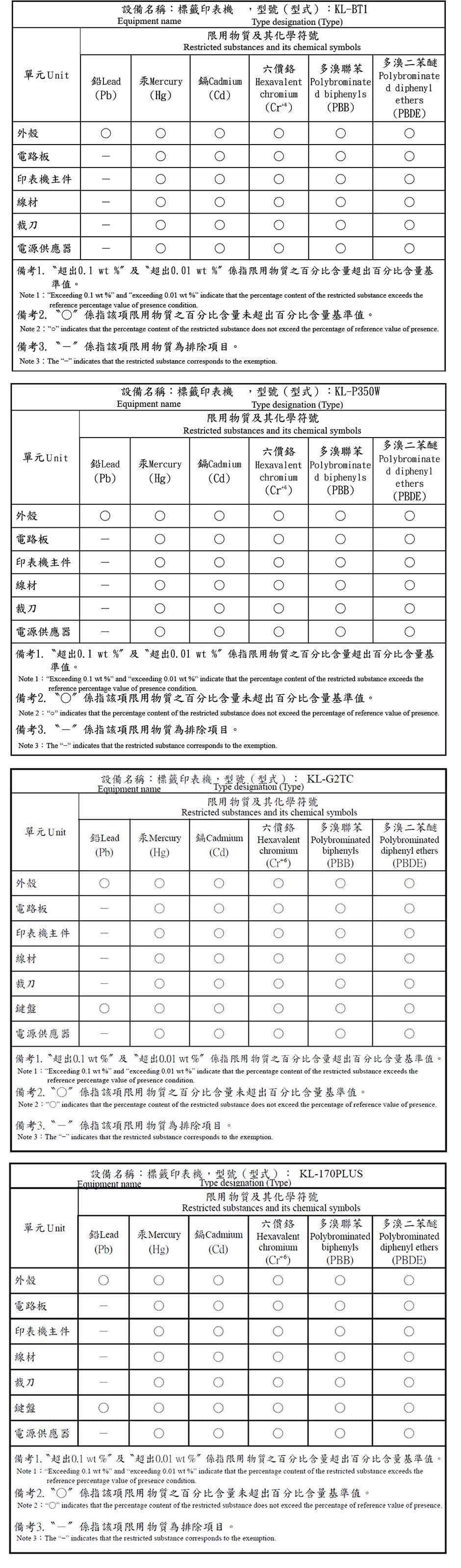 RoHS限用物質表-計算機