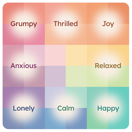 An animation showing a silver-colored Moflin expressing changes in emotions—Grumpy, Thrilled, Joy, Anxious, Relaxed, Lonely, Calm, and Happy—on an emotion map.