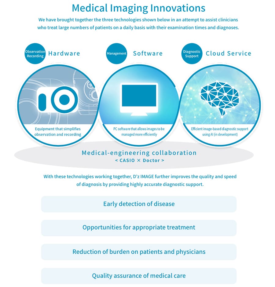 info graphic depiction of medical-engineering collaboration, cloud service, hardware, and software circle
