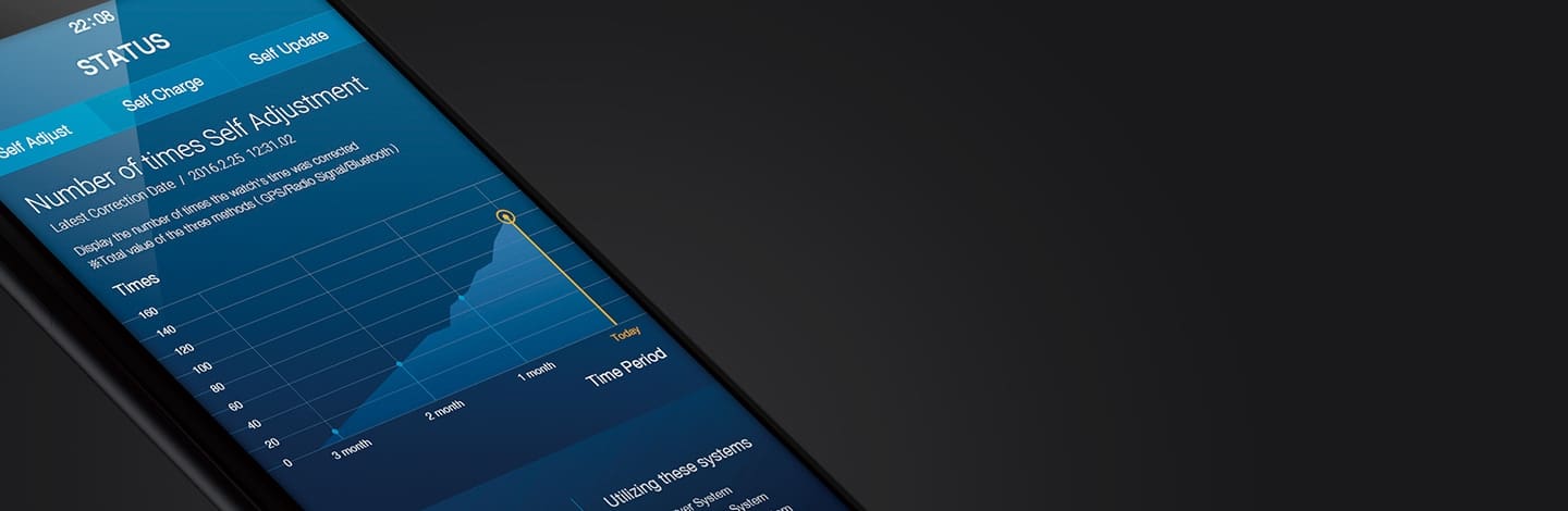 Smart phone with status