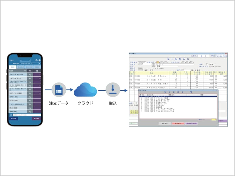 ご注文受付ページ ボロンスタジオはどこで注文できますか？ | よくある質問 | 株式会社