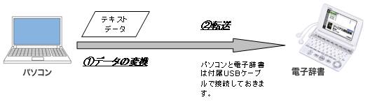 テキストはどうやって追加するのですか？（XD-SCシリーズ） | CASIO