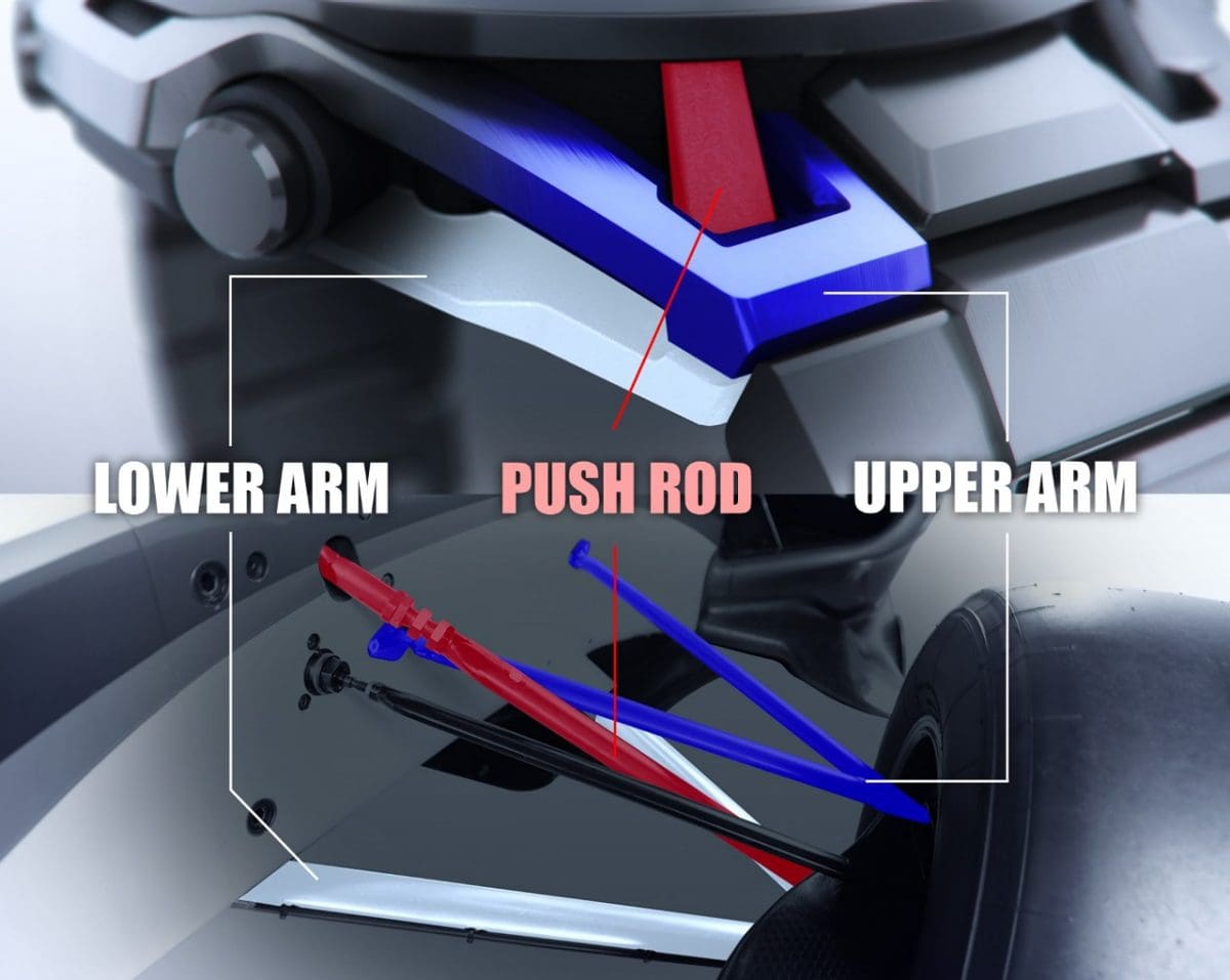 Three elements each of a race car and a watch are highlighted in color and labeled Lower Arm, Push Rod, and Upper Arm. Elements of the same color and with the same name are connected by lines.
