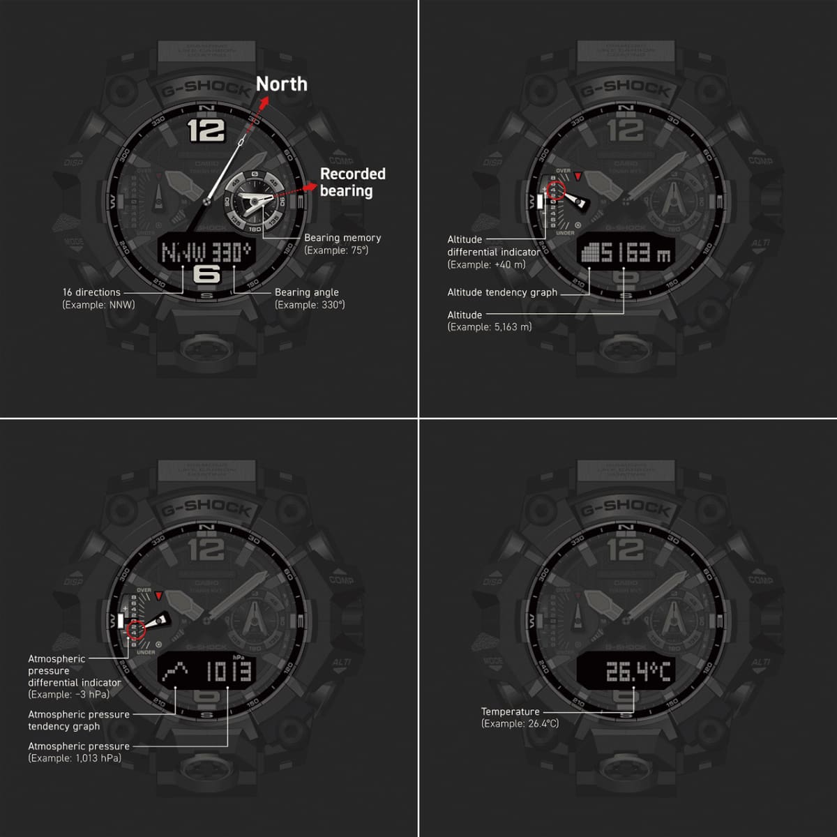 Présentation des quatre modes d'affichage disponibles sur l'écran numérique de la montre-bracelet GWG-B1000-1A3 et des détails du cadran