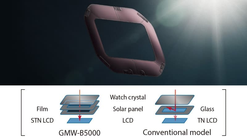 Präsentation des Aufbaus der Solarmodulfolie der Casio G-Shock GMW-B5000 Solaruhr