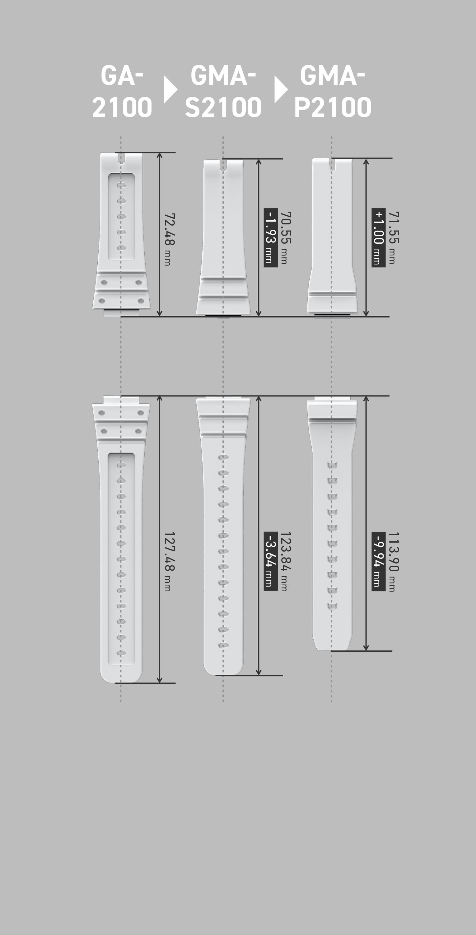 Die Armbänder der Casio G-Shock Modelle GA-2100, GMA-S2100 und GMA-P2100 im Größenvergleich