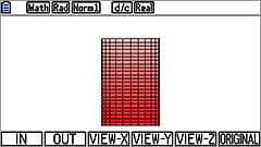 3D‑Graph, Ansicht entlang der X‑Achse