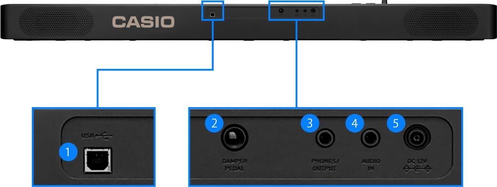 Nahaufnahme der verschiedenen Eingangsanschlüsse und Ausgangsanschlüsse des CASIO Compact Digital Piano CDP-S110