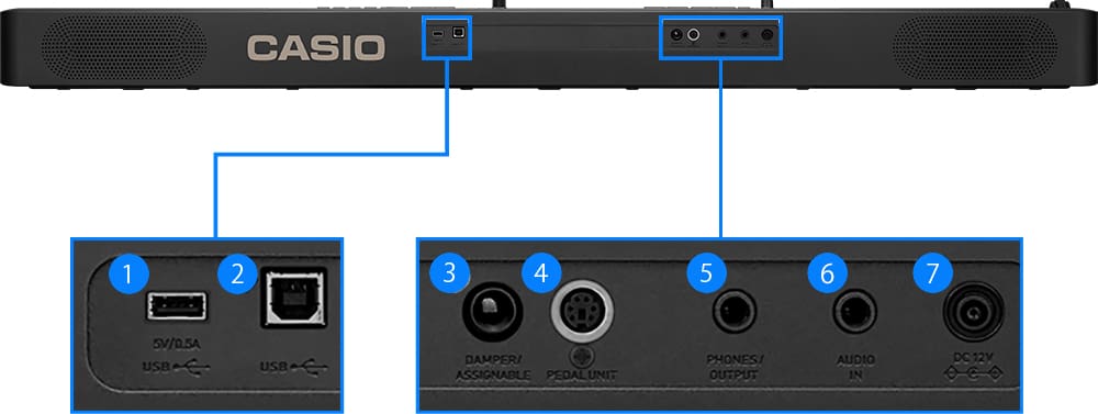 Nahaufnahme der verschiedenen Eingangsanschlüsse und Ausgangsanschlüsse des CASIO Compact Digital Pianos