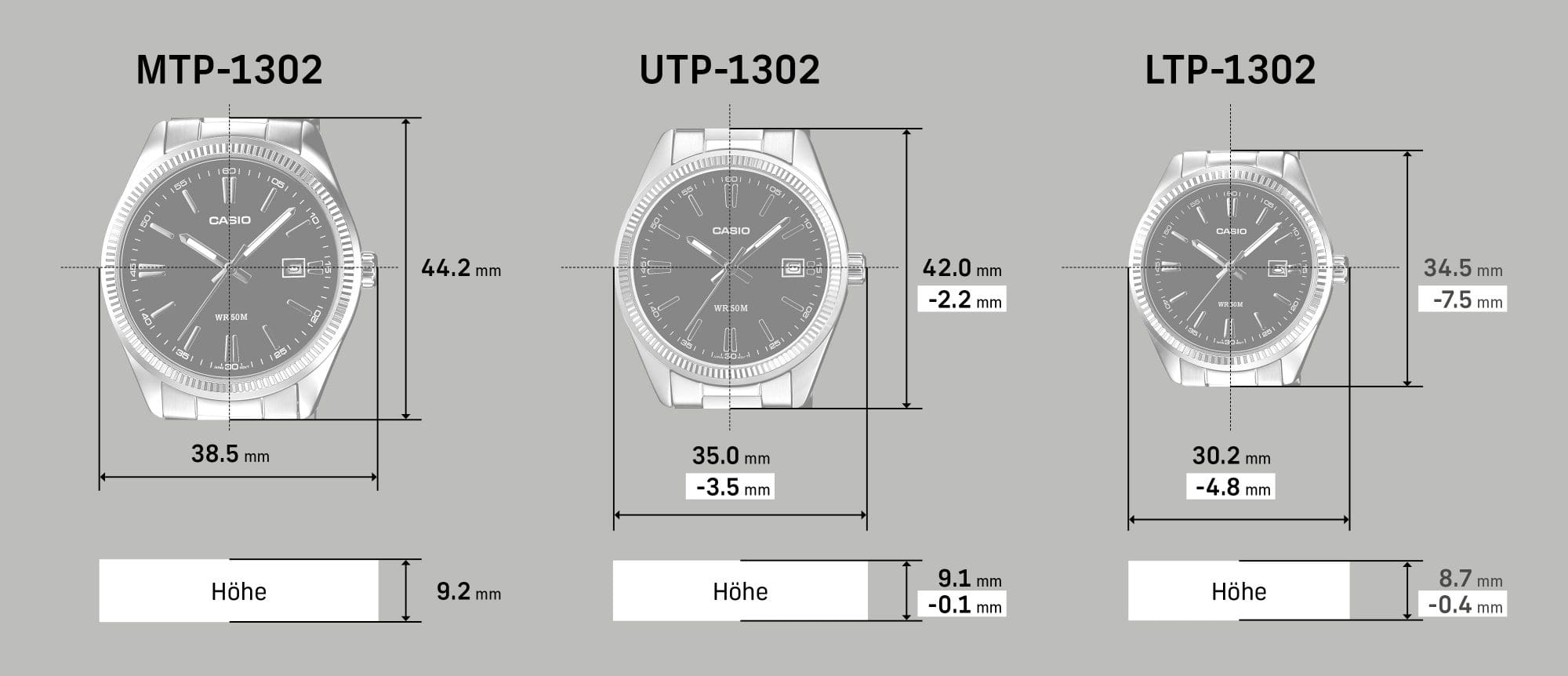 Größenvergleich der unterschiedlichen Gehäuse von CASIO Timeless Collection Uhren. Von links nach rechts, kleinerwerdend: MTP-1302, UTP-1302 und die LTP-1302