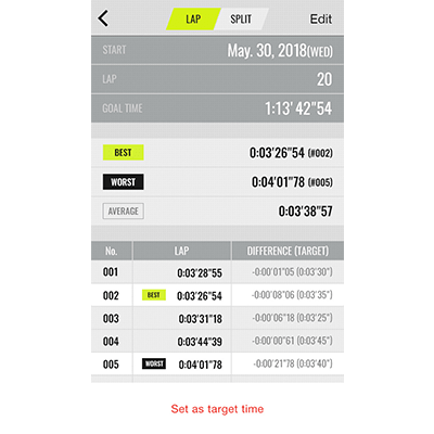 Stopwatch settings in the G-SHOCK Connected app