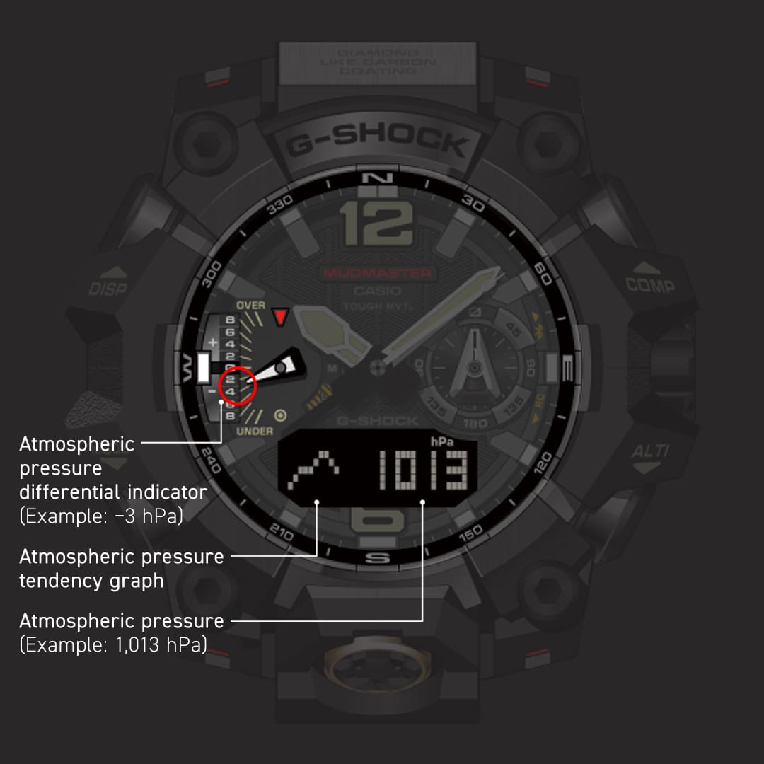 On the greyed-out watch face, the barometer display is highlighted in white, the digital display shows the air pressure