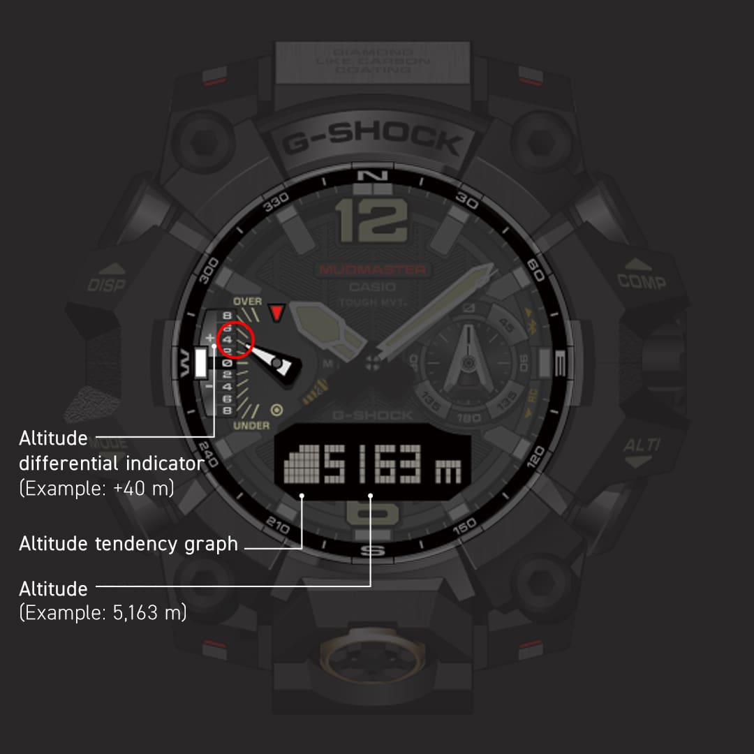 On the greyed out watch face, the altimeter is highlighted in white, the digital display shows altimeters