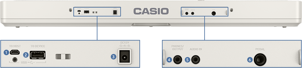 Close-ups of the various input ports and output ports of the CT-S1 digital pianos