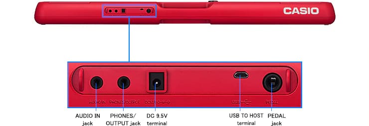 Close-up of the keyboard connectors