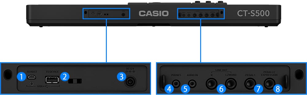 Close-ups of the various input and output ports of the CT-S500