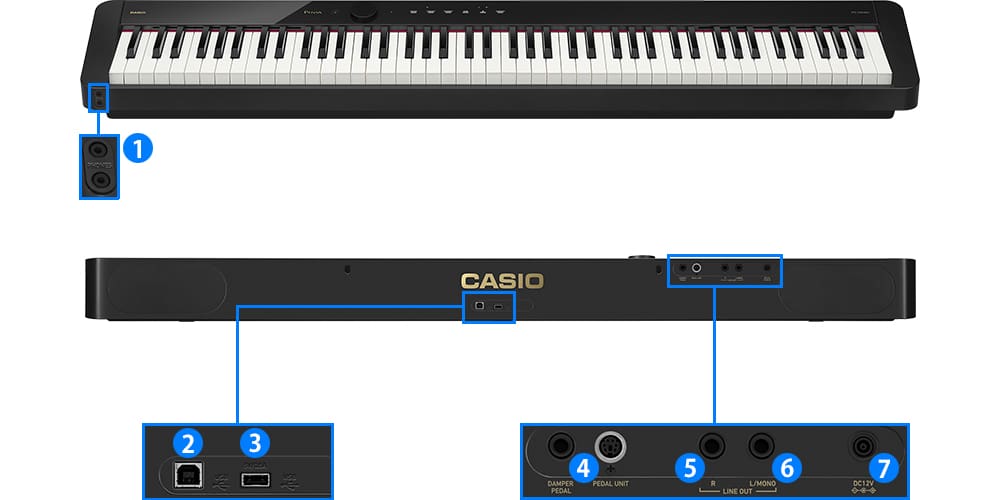 Close-ups of the various input and output ports