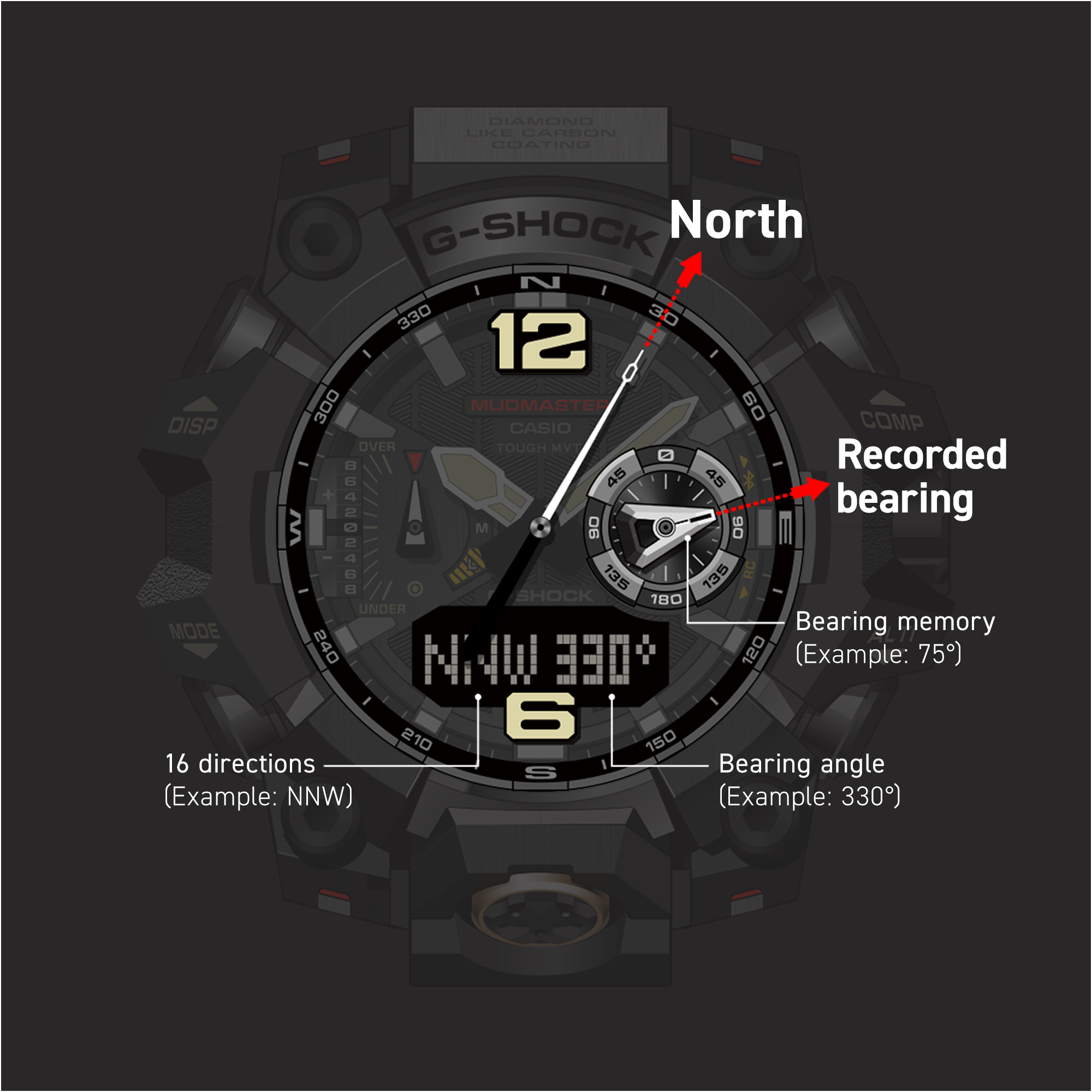 Image of direction measurement