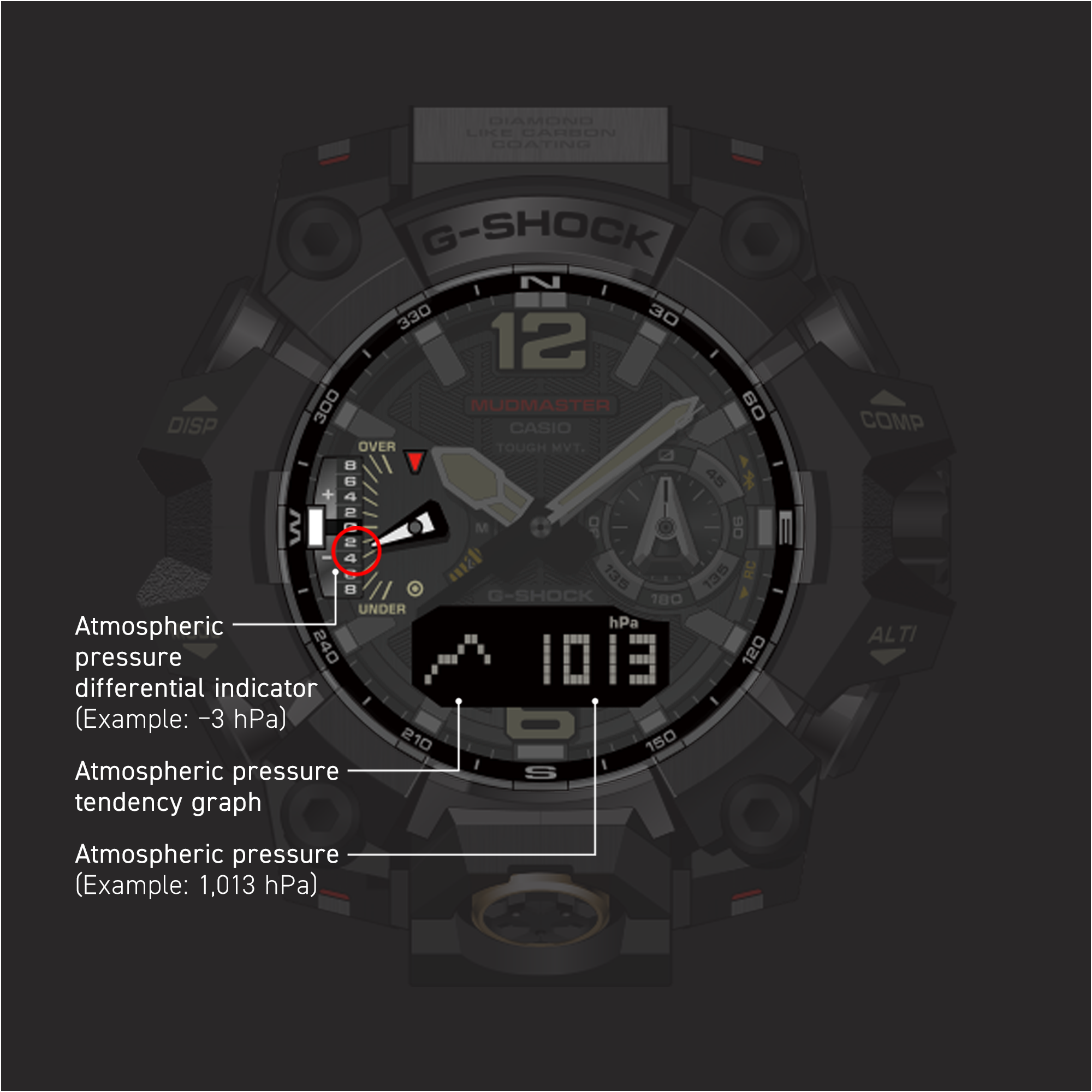 Image of barometric pressure measurement