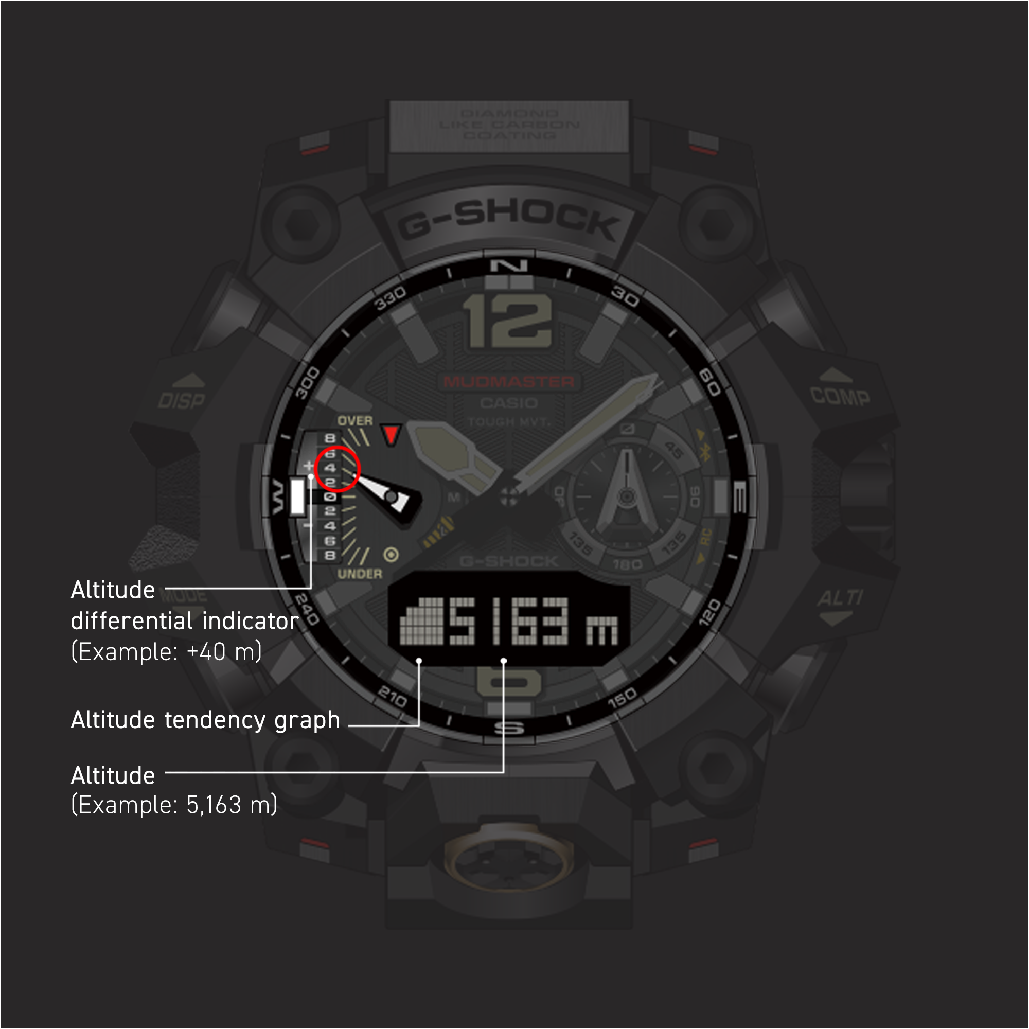 Image of altitude measurement