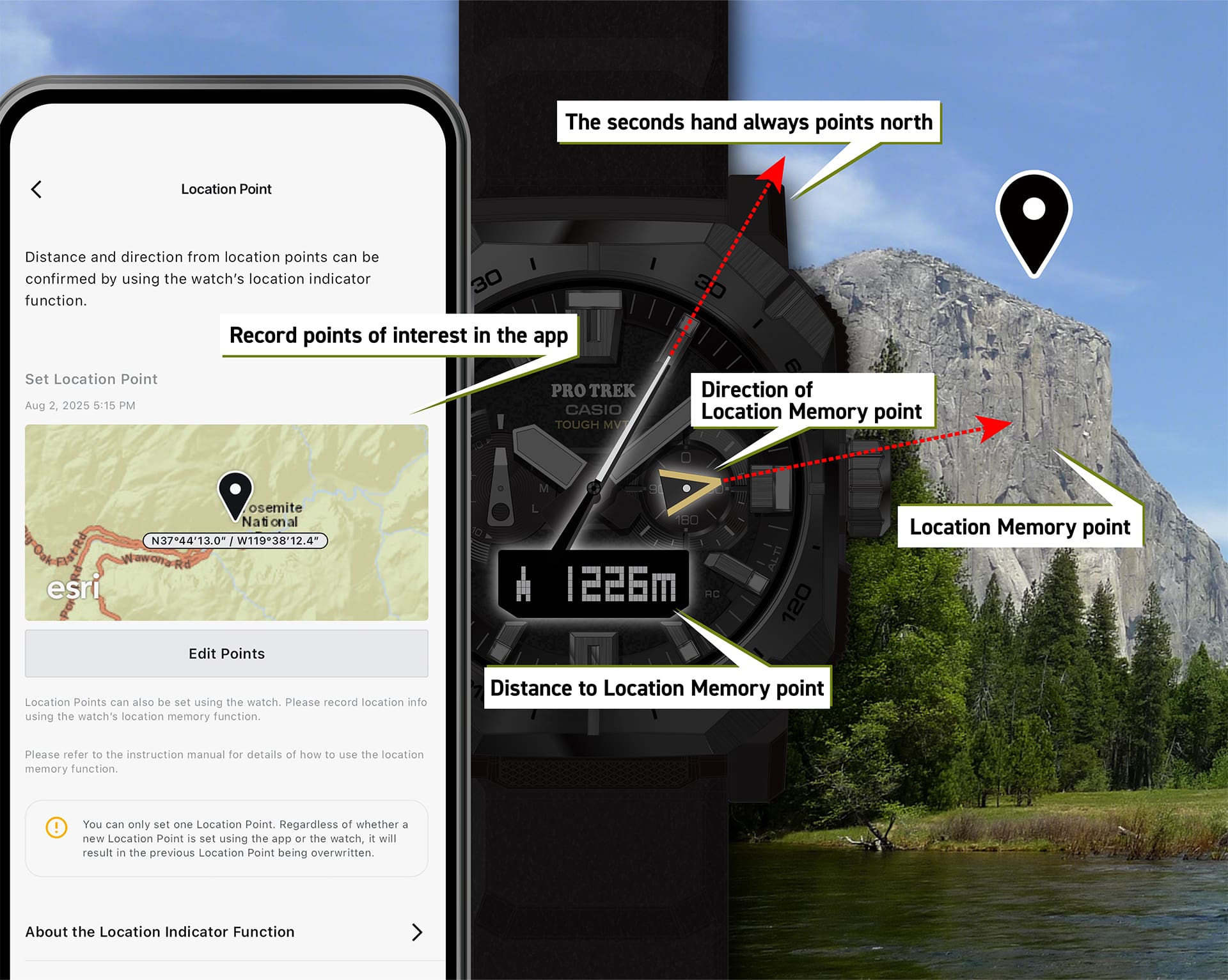 Image showing how to operate the location indicator on the PRW-B1000