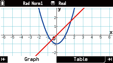 Graph