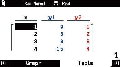 Table