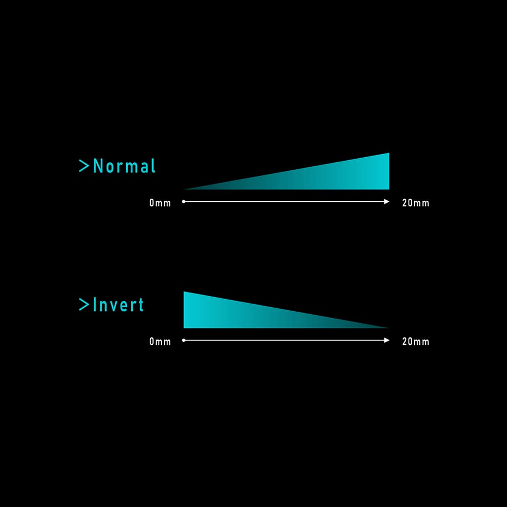 Image of inverted output value