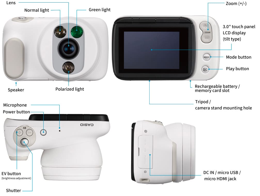 Infographic of the DZ-C100 Colpo Camera features