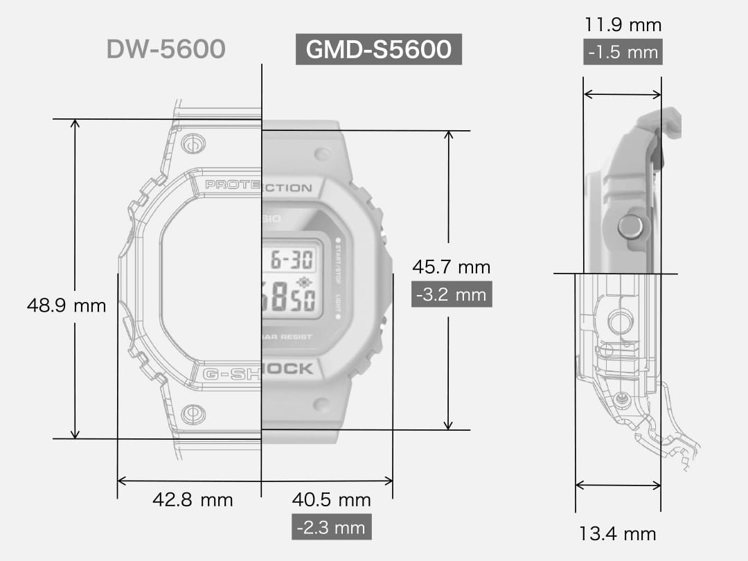 Compact size