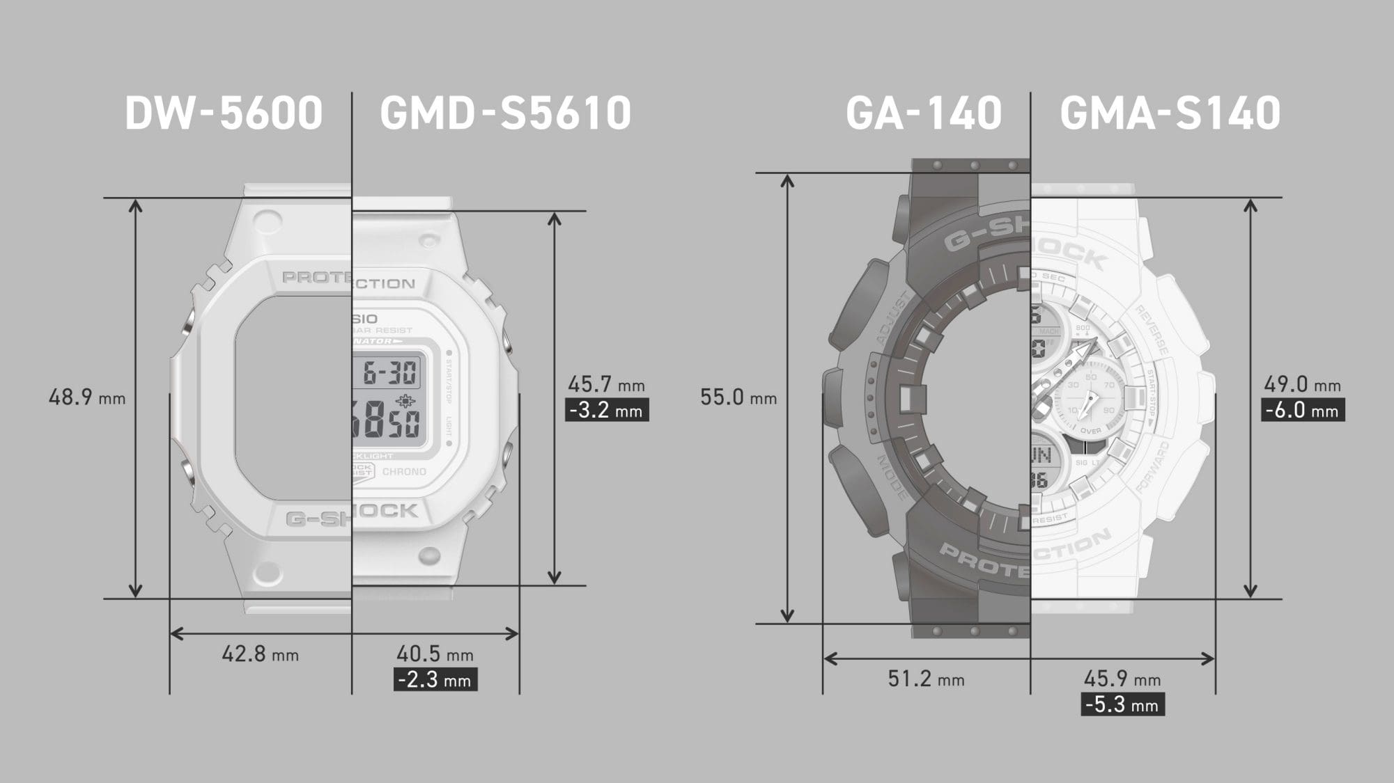 Compact size for more comfortable fit
